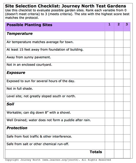 hotel and casino site criteria - The hotel site selection checklist .